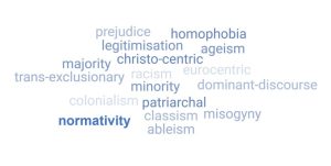 Wordcloud of discrimination